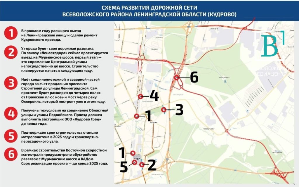Как в городе Кудрово дороги планируют делать?