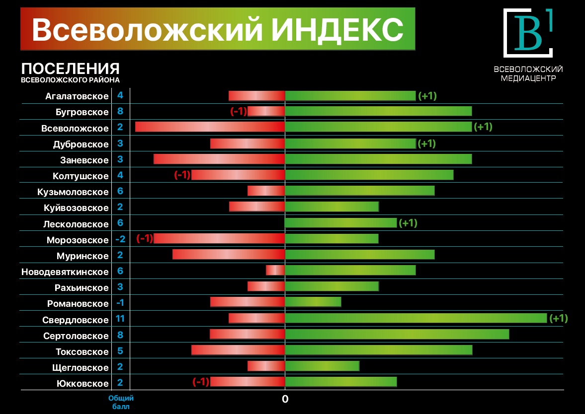 Индекс всеволожская область. Индекс Всеволожск.