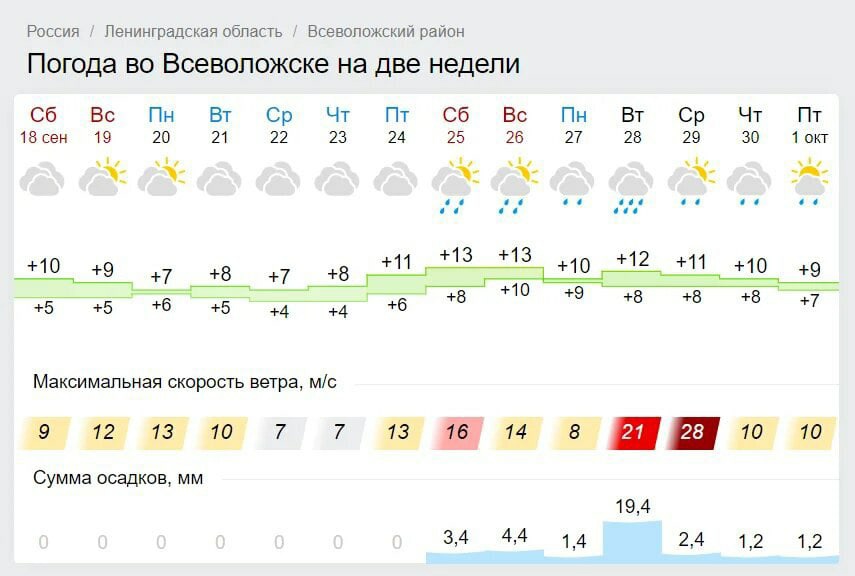 Холод и дожди в центре Европейской части России продержатся до конца следующей недели