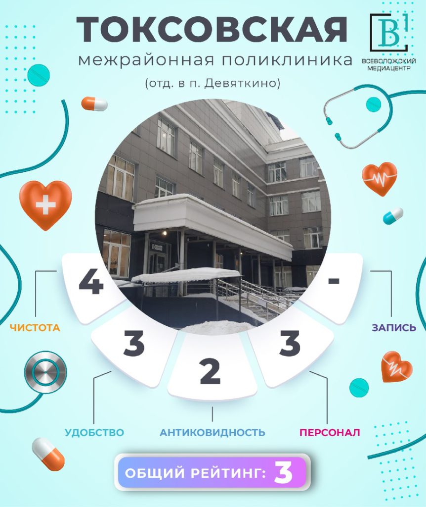 Рейтинг недели: поликлиники Всеволожского района