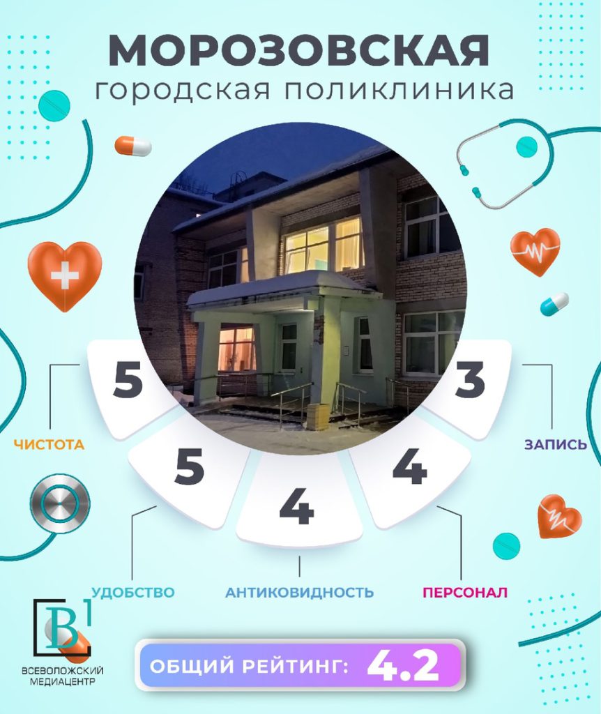 Рейтинг недели: поликлиники Всеволожского района